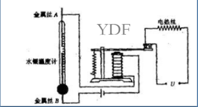 發熱電阻絲